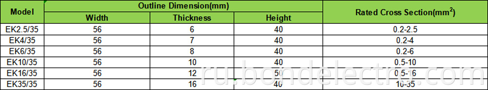 Application of EK series Terminal Blocks